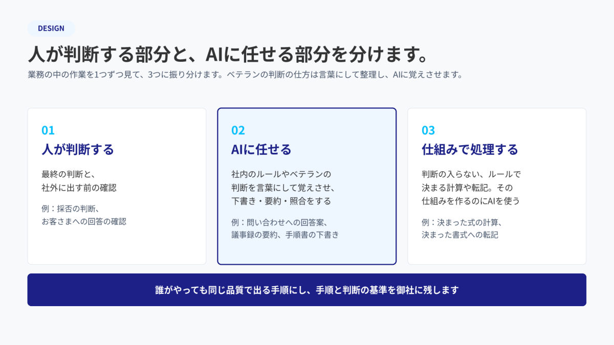 資料の中身の見本