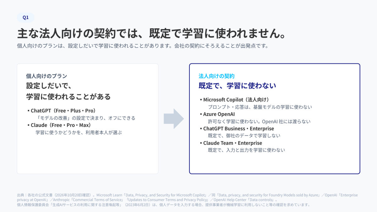 資料の中身の見本