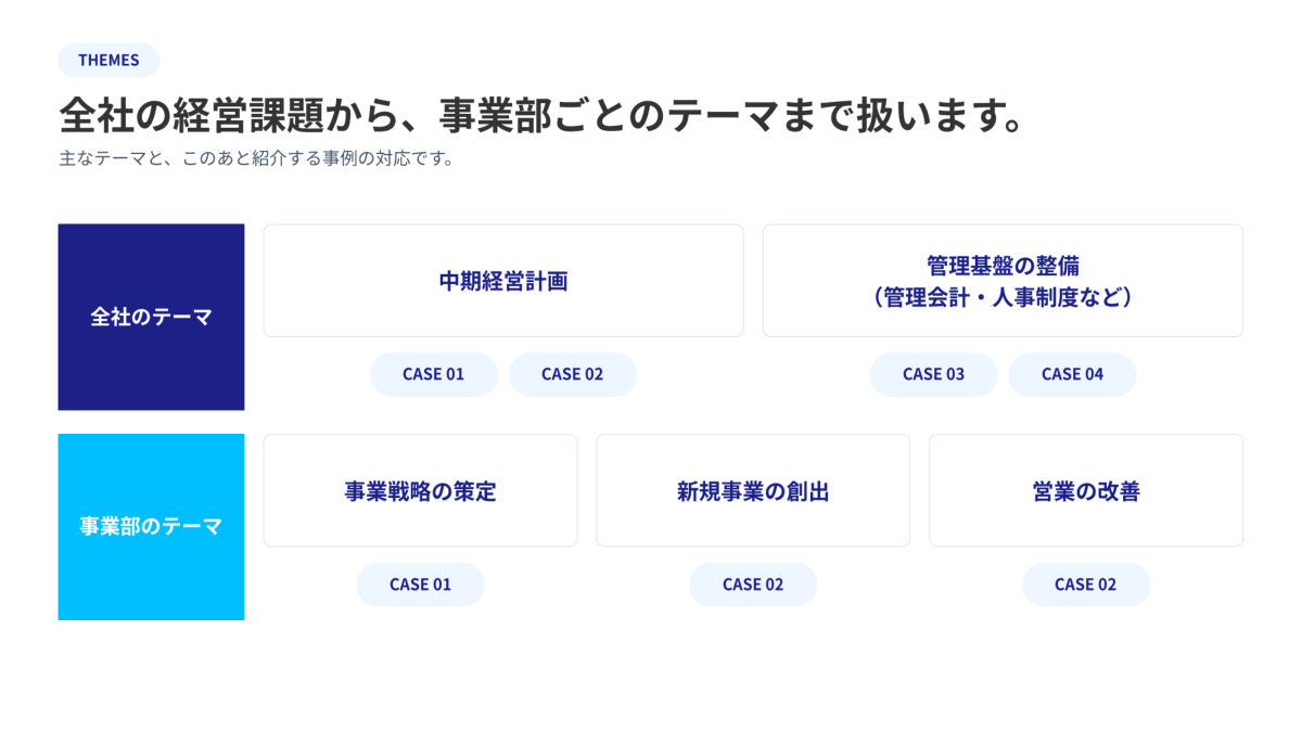 資料の中身の見本