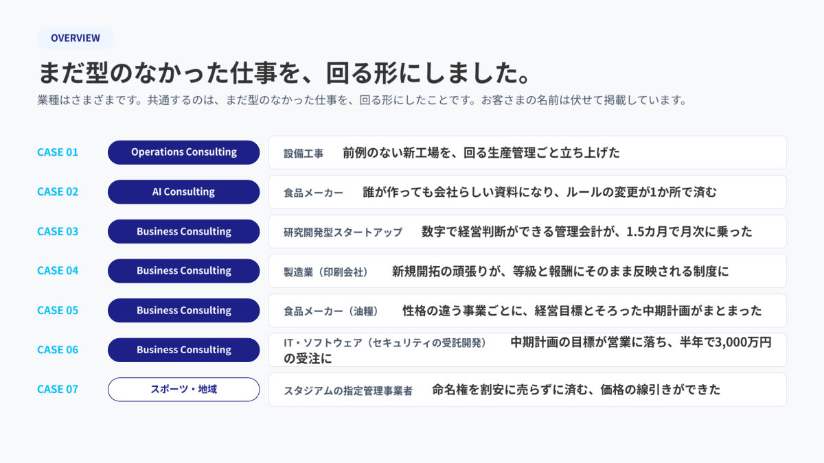 資料の中身の見本