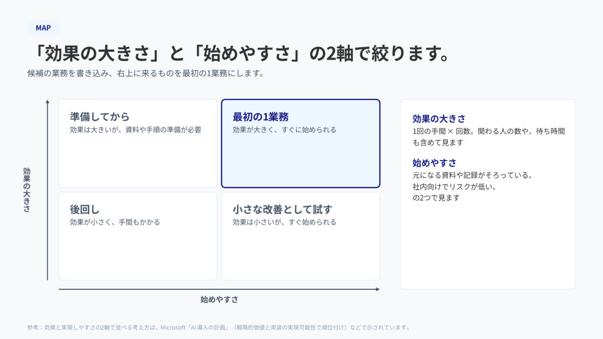 資料の中身の見本
