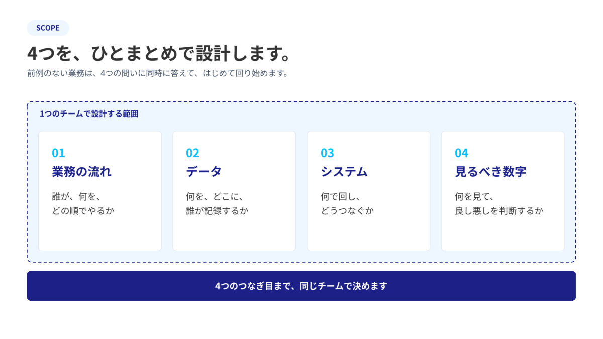 資料の中身の見本