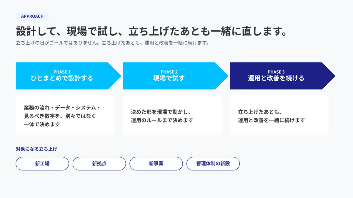 資料の中身の見本